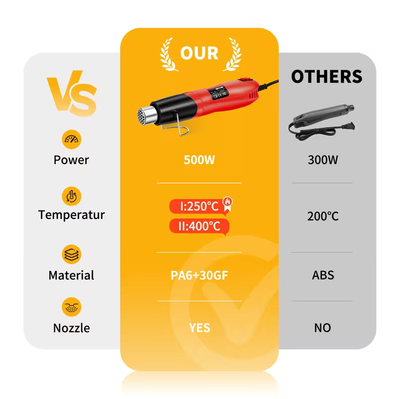 Mini Heat Gun 2-Speed Temperature Adjustable Handheld Hot Air Gun with Nozzle Bracket for Shrink