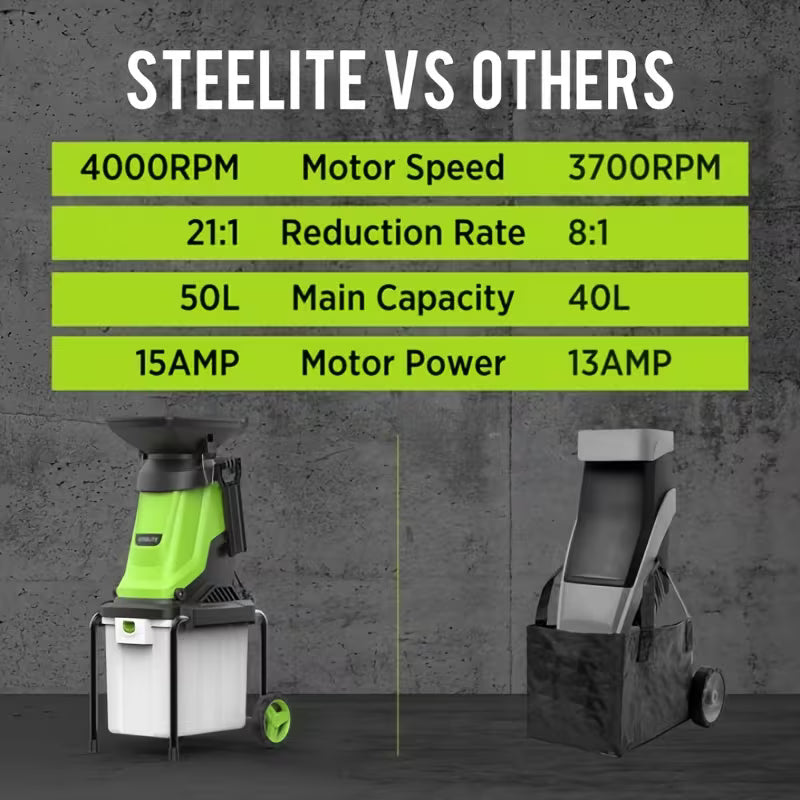 Deli Steelite Heavy-Duty Electric Wood Chipper Shredder, 120V, Wood