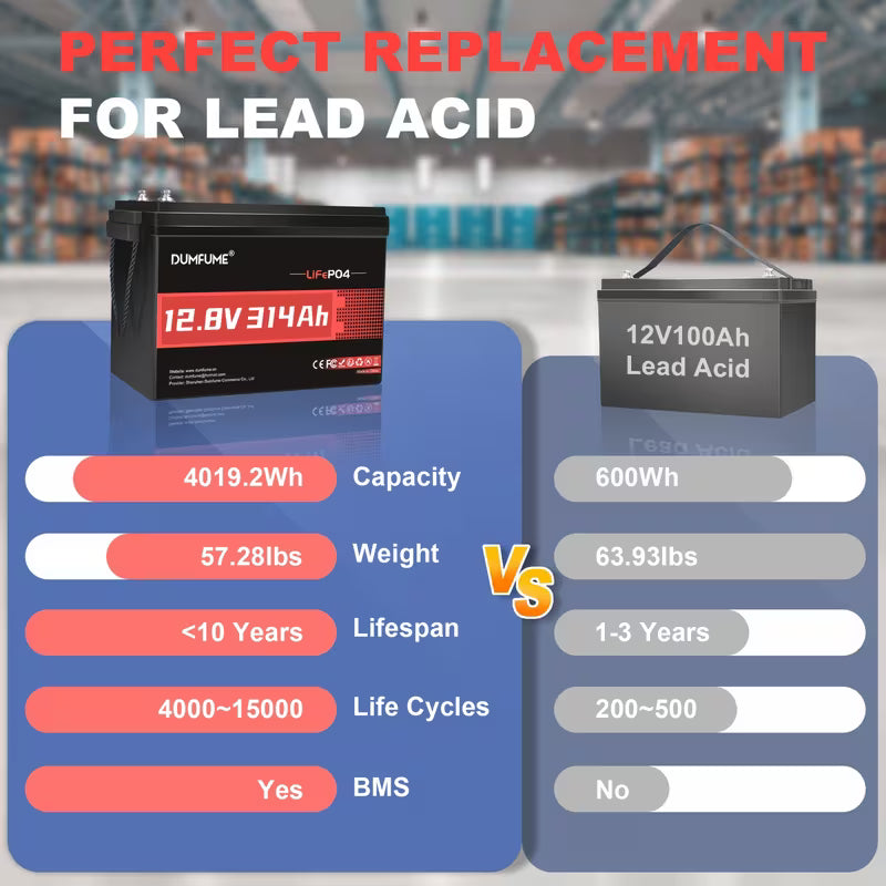 12V 314AH LiFePO4 Self Heating Batteries, Built-in 200BMS, 10000+deep Cycle