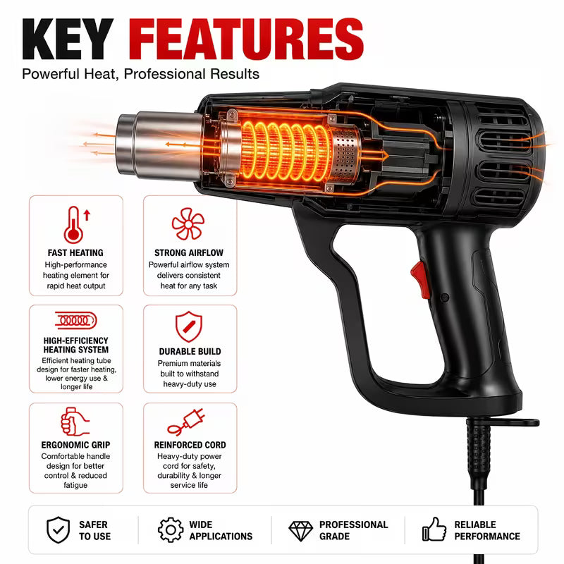 Heat Gun Kit, Fast Heating Dual-Temperature (662°F-1112°F)/(350°F-600°F) Hot Air Tool For Welding