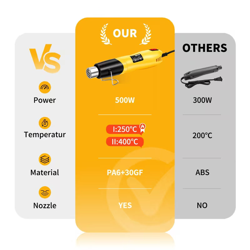 Mini Handheld Heat Gun 2-Speed Adjustable Temperature Hot Air Gun with Nozzle Attachment And Stand