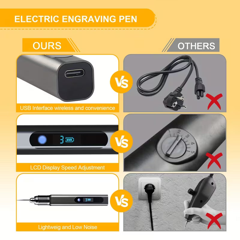 2026 NEW Rechargeable Engraving Pen Kit, Mini Electric Rotary Etching Tool with 39 Bits And 10
