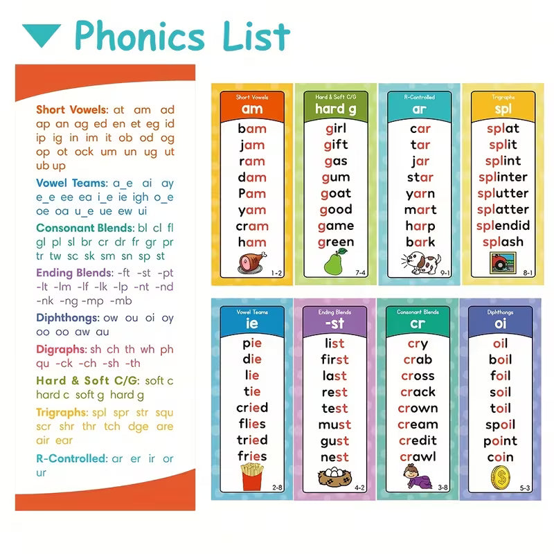 117 Families Words Phonics Word Lists Cards English Educational Teacher
